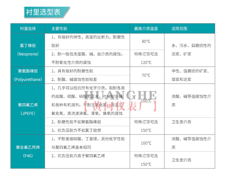 電磁流量計(jì)襯里選型表