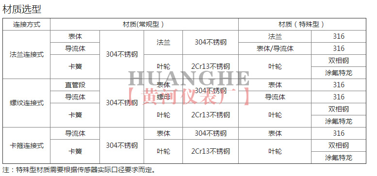 黃河儀表渦輪流量計材質(zhì)選型